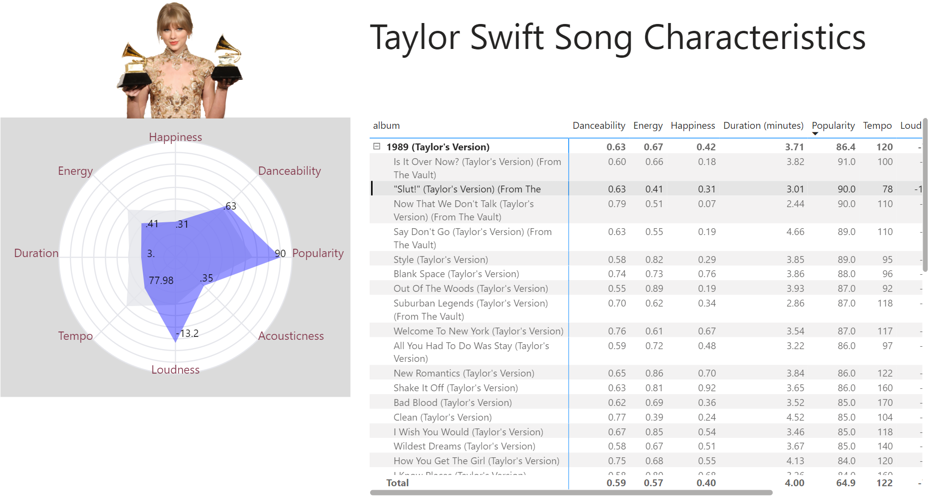 Radar Chart Fun with SVGs – aka No Small Multiples No Problem!